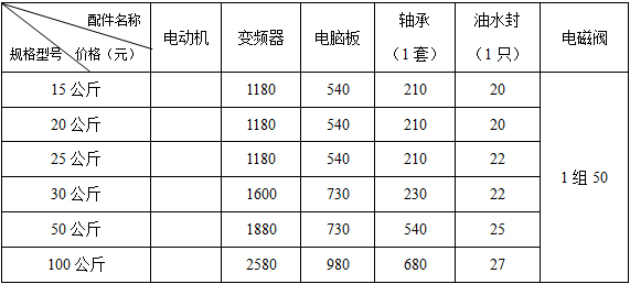 全自動洗脫機(jī)配件價格表