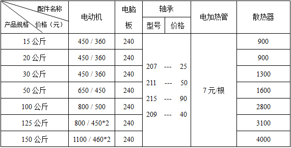 工業(yè)烘干機(jī)配件價格表
