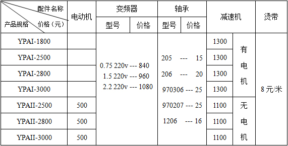 工業(yè)燙平機(jī)配件價格表